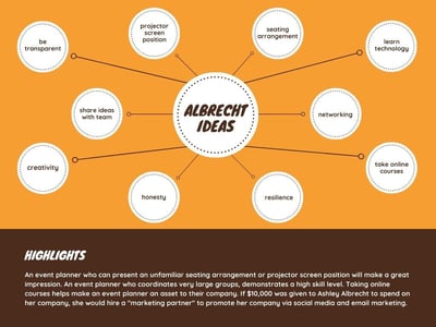 Interview with Ashley Albrecht, Founder and President of Albrecht Events