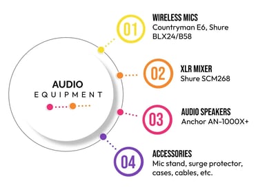 Audio Equipment for Events